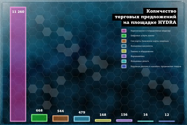 Маркет плей кракен