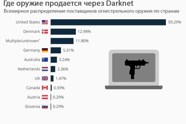 Зеркало кракен kr2web in