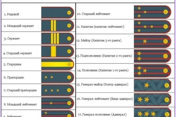 Не входит в кракен пользователь не найден