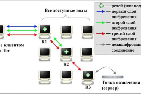 Кракен онион тор